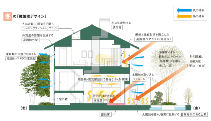 微気候デザイン2