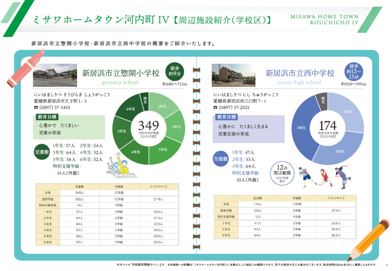 河内町周辺環境